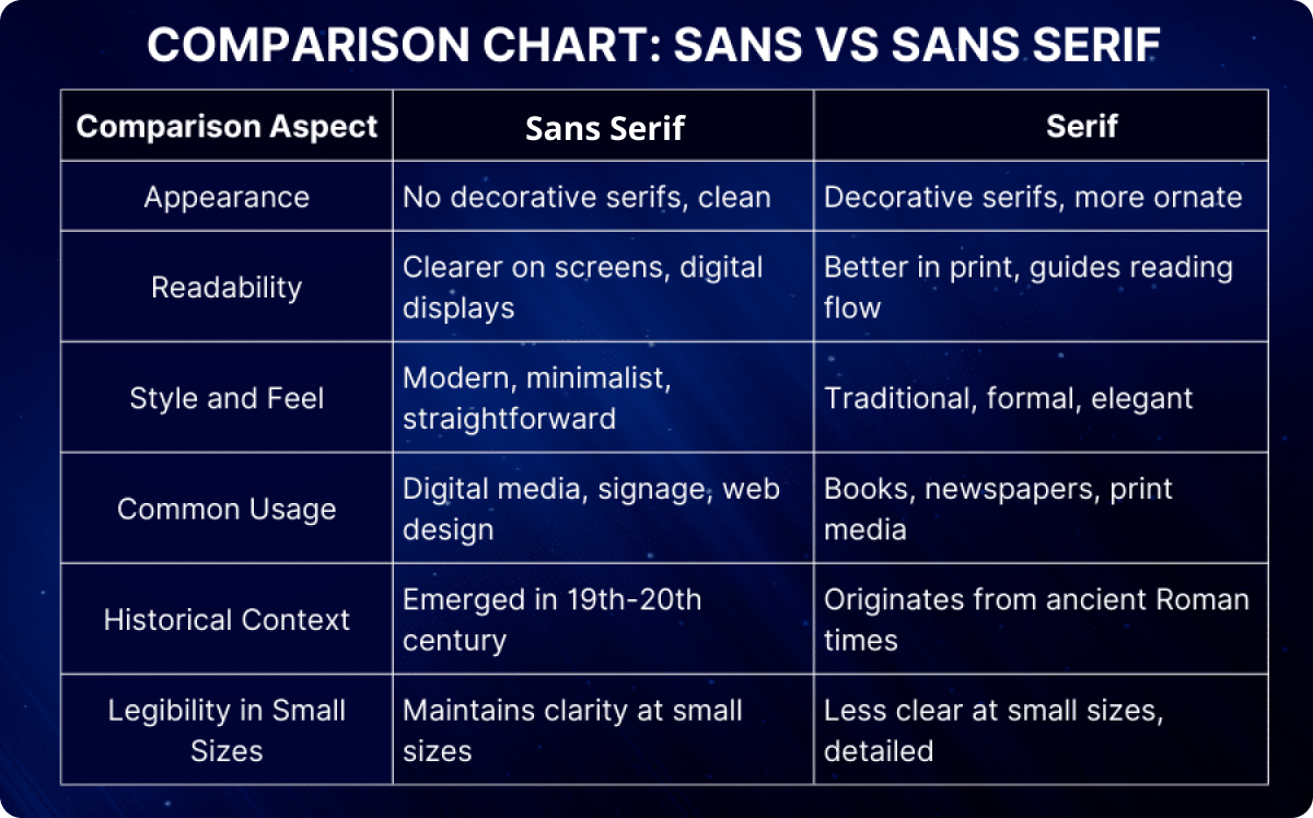 serif vs sans serif comparison chart